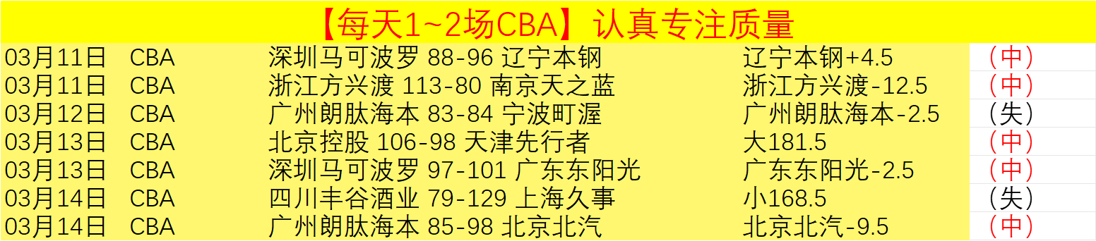 马竞,完胜瓦伦西,阿尔瓦雷斯,500比分官网,体育赛事平台,足球比赛比分,篮球比赛数据,体育赛事信息