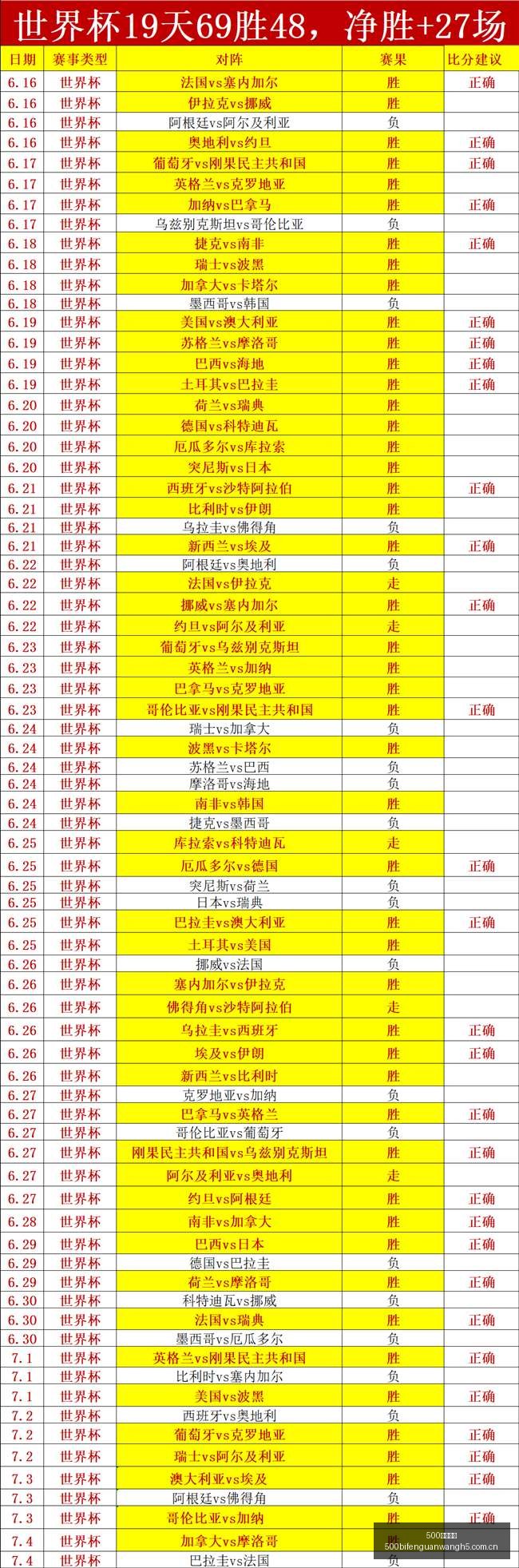推荐,足球攻略周,皇家盐湖城,500比分官网,体育赛事平台,足球比赛比分,篮球比赛数据,体育赛事信息