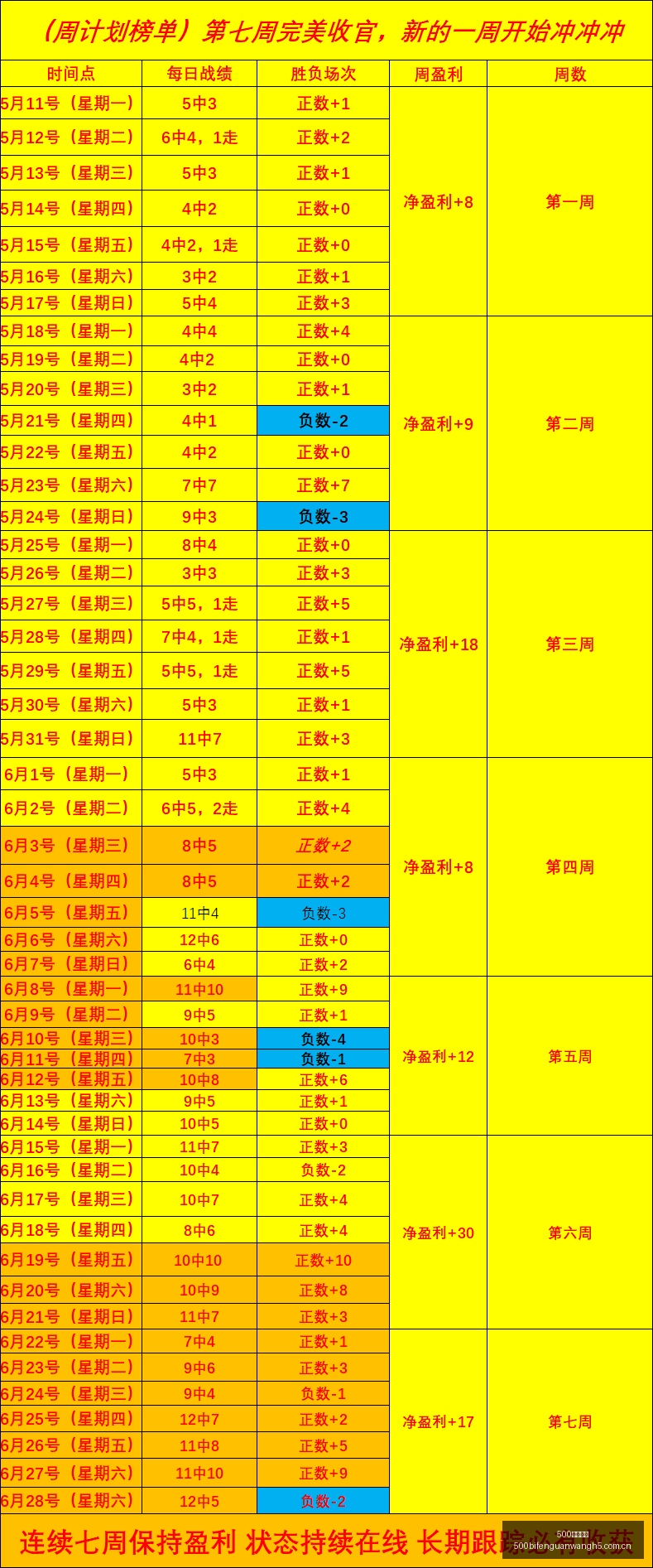 春季赛激战,战队目标剑,指冠军,500比分官网,体育赛事平台,足球比赛比分,篮球比赛数据,体育赛事信息