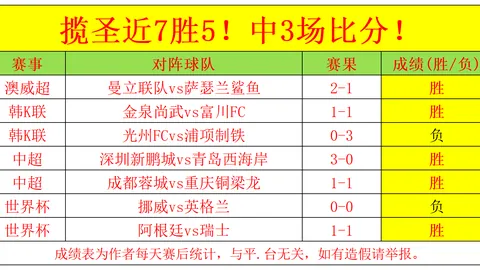 选手赛后风采大放异彩：焦点图集，再创辉煌战绩