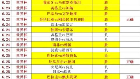 推荐 足球攻略周六027：皇家盐湖城明尼苏达联，赛事前瞻避雷指南